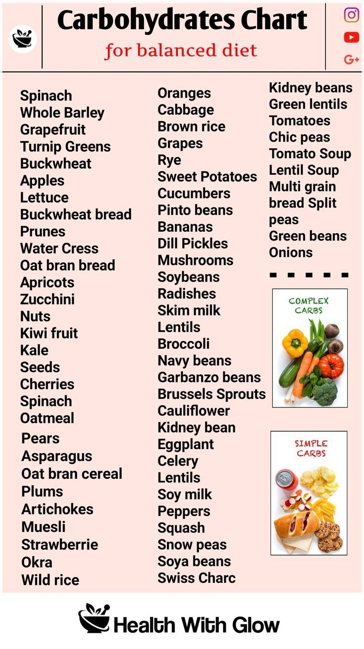 chart for carbohydrates in food chart for carbohydrates in food