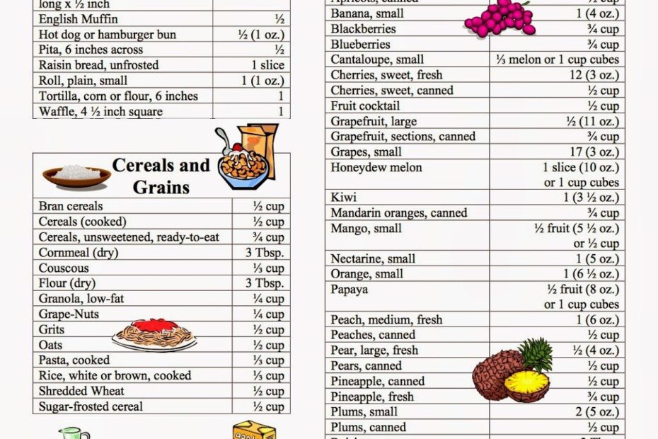 Carbohydrate Food List Chart Chart Food High Carb Foods Prin
