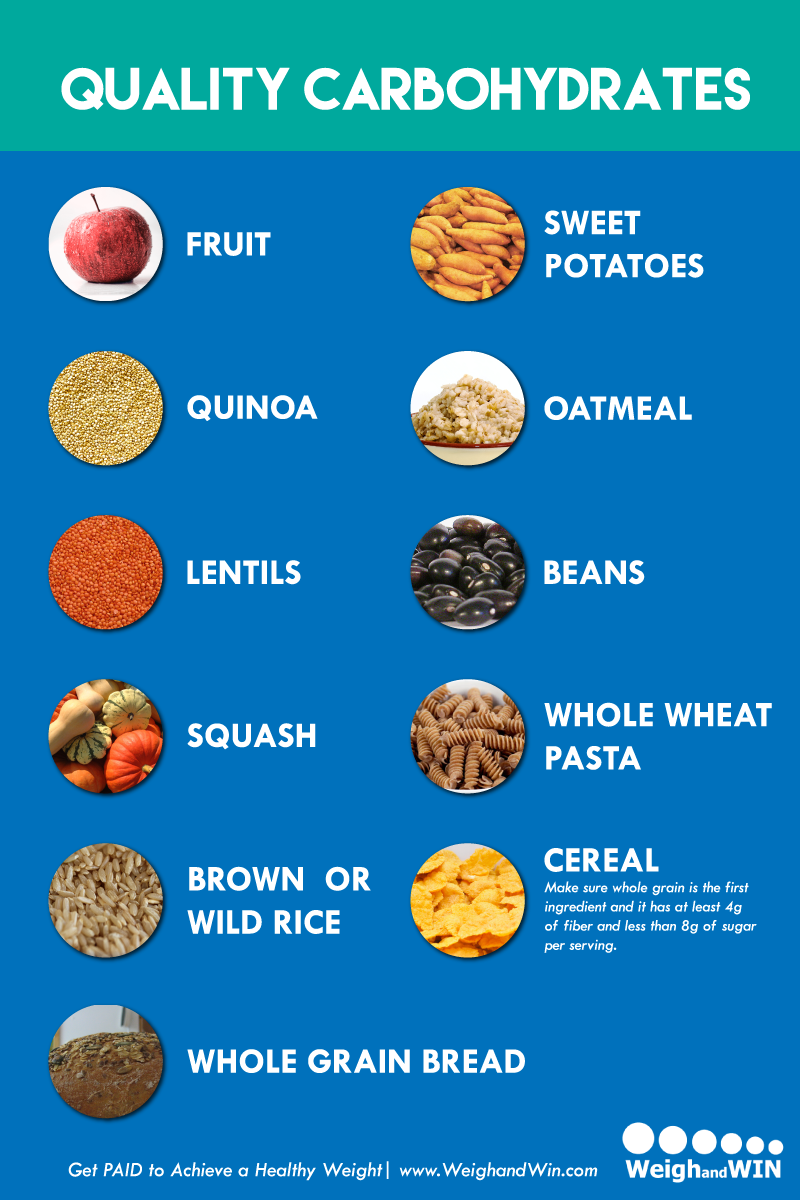 Carbohydrate Food List Chart Chart Food High Carb Foods Prin