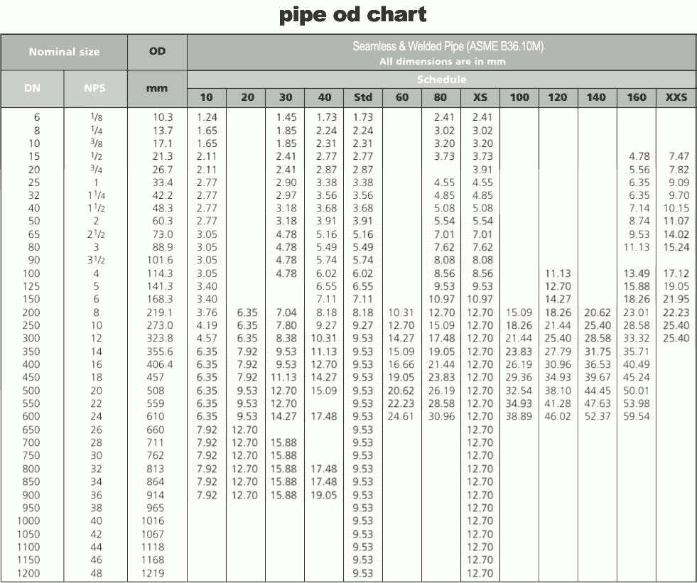 pipe sizes chart pipe sizes chart