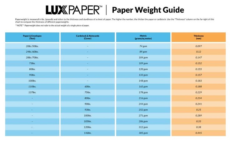 Cardstock Paper Weight Chart Weight Conversion Chart Printab