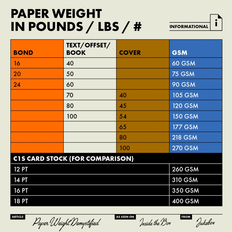 Cardstock Paper Weight Gsm At Ronnie Aguirre Blog