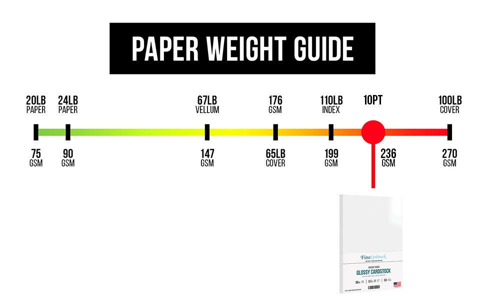 Cardstock Weight Guide Cardstock Weights Explained With 40 OFF