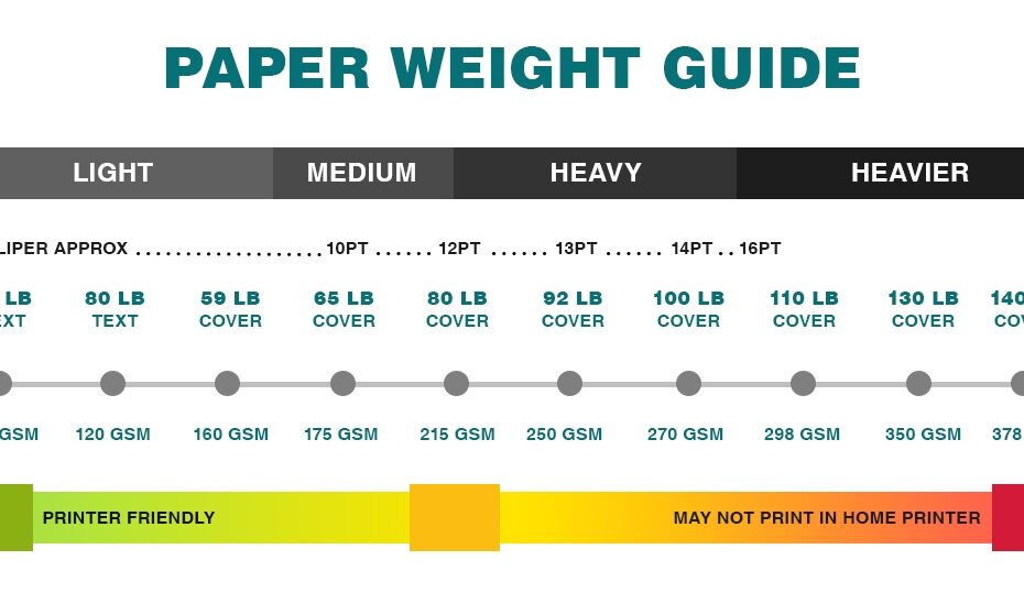 Cardstock Weight Guide Cardstock Weights Explained With Charts Fine