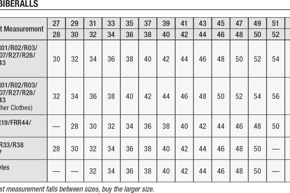 Carhartt Sizing Charts