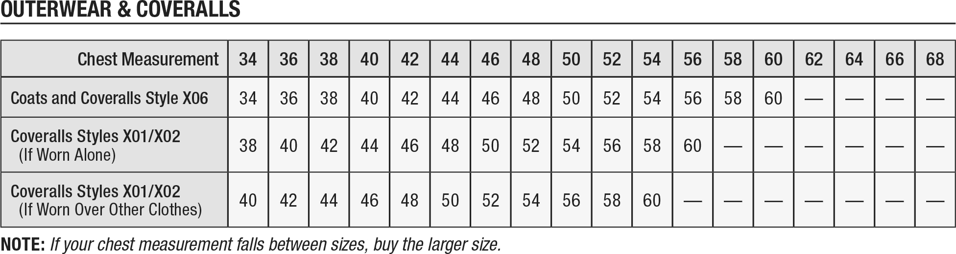 Carhartt Sizing Charts