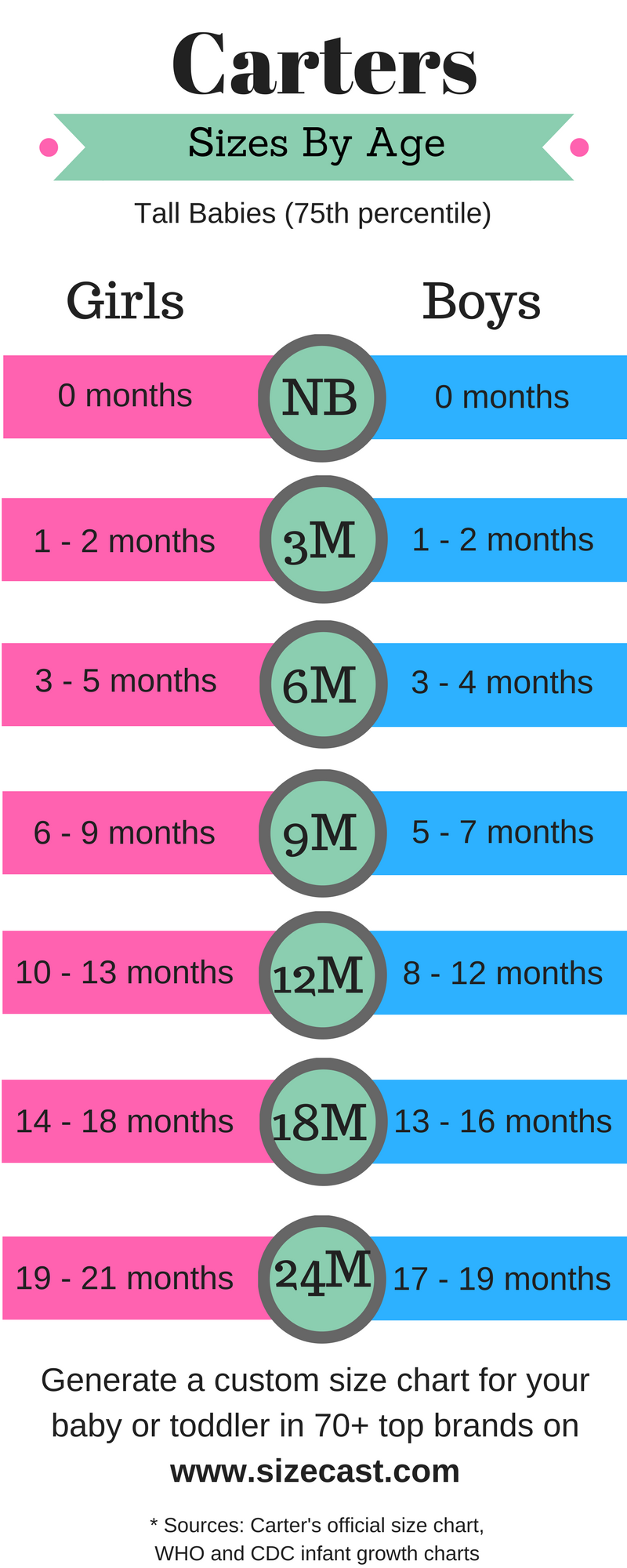 Carter 39 s Preemie Size Chart Size Carters Chart Baby Carter C