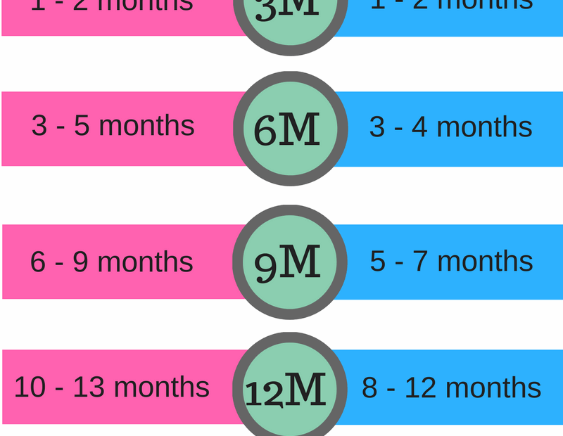 Carter 39 s Preemie Size Chart Size Carters Chart Baby Carter C