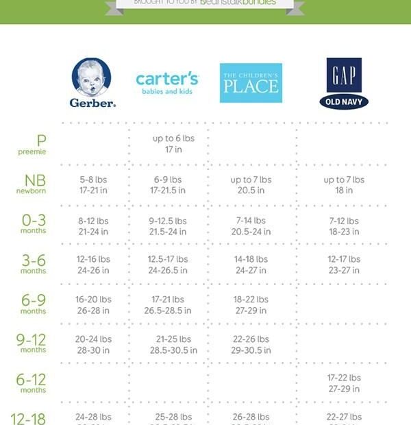 Carters Sizing Chart By Weight Size Carters Chart Baby Carte