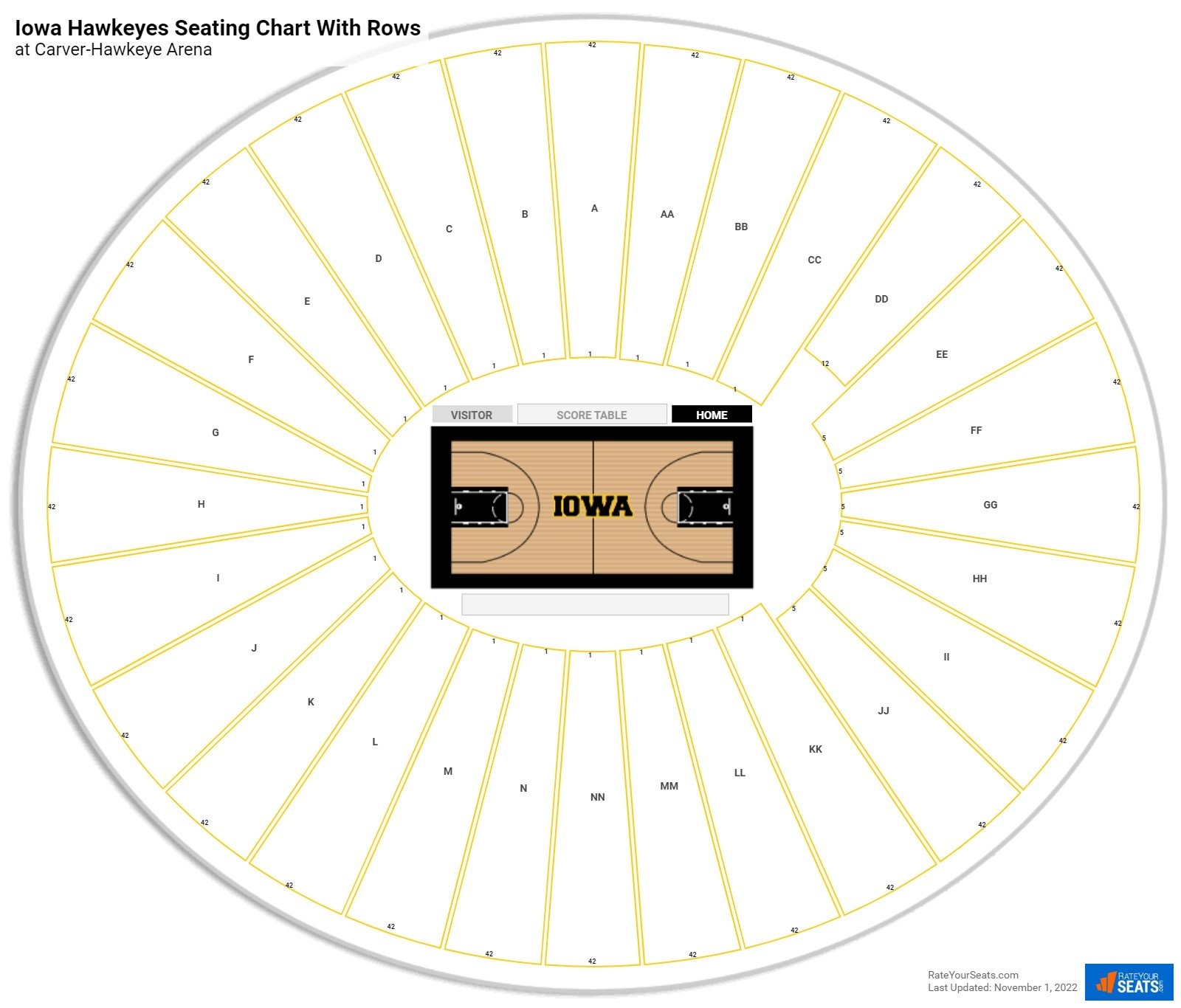 Carver Hawkeye Arena Seating Charts RateYourSeats