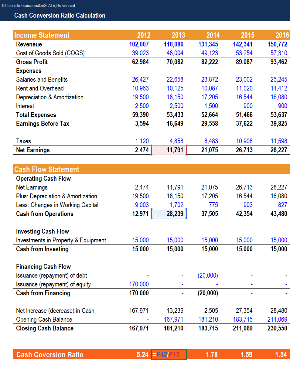 Cash Conversion Chart Ponasa