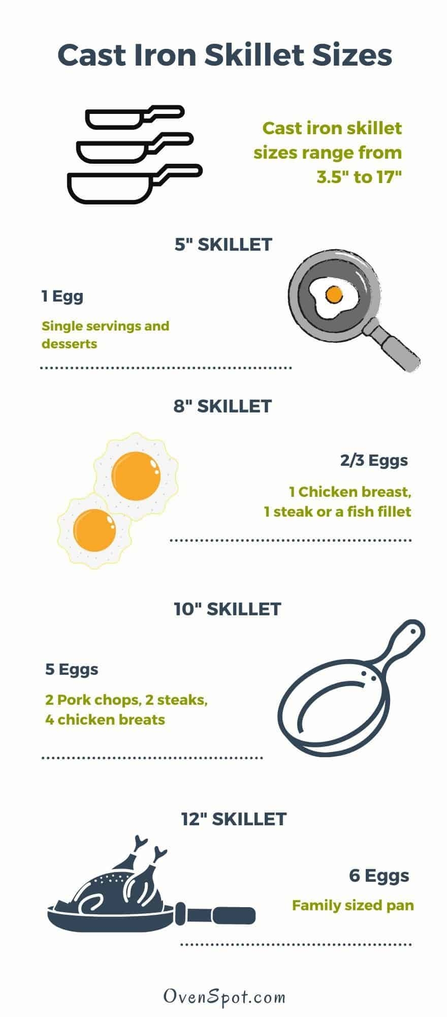 Cast Iron Skillet Sizes What 39 s Your Perfect Size OvenSpot