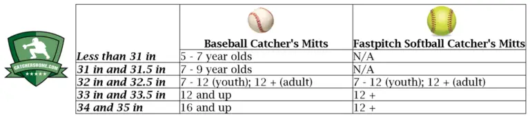 Catcher 39 s Mitt Sizes Our Detailed Guide Learn More Here 