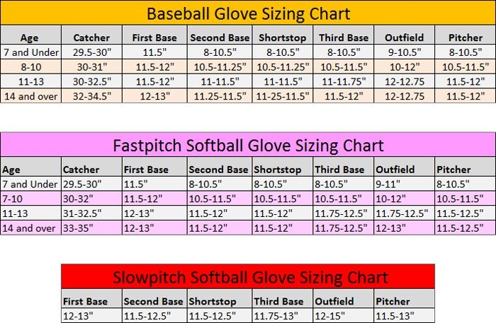 catchers mitt size chart catchers mitt size chart
