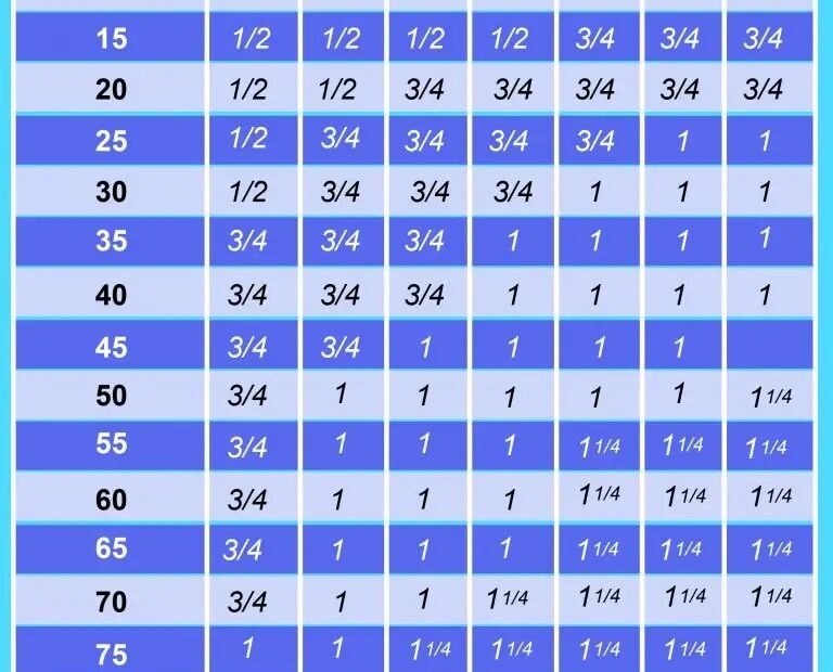 CFM Pipe Size Chart About Air Compressors
