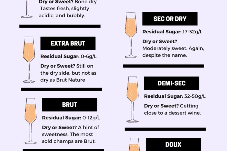 Champagne Sweetness Scale From Brut Nature To Doux Let 39 s Eat Cake