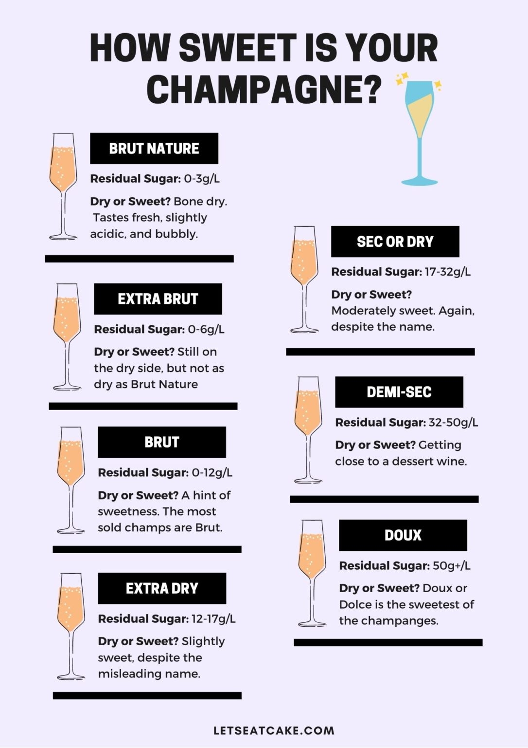 Champagne Sweetness Scale From Brut Nature To Doux Let 39 s Eat Cake
