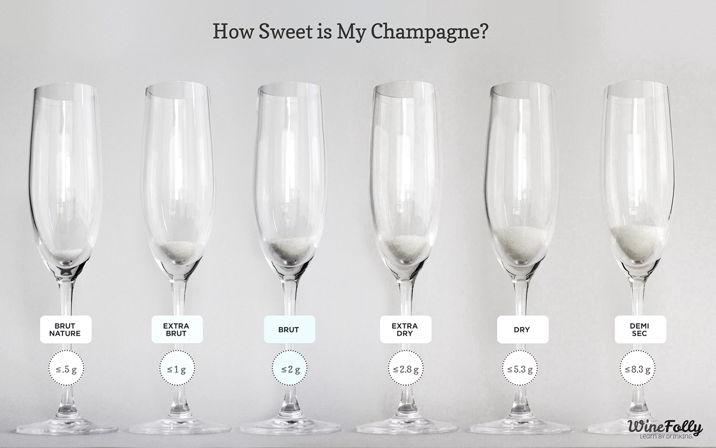 champagne sweetness chart