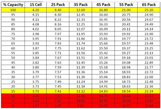 Charging RC LiPo Batteries For Maximum Life Top Tips