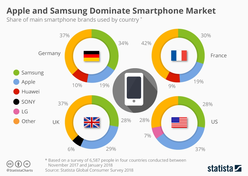 apple vs samsung comparison chart