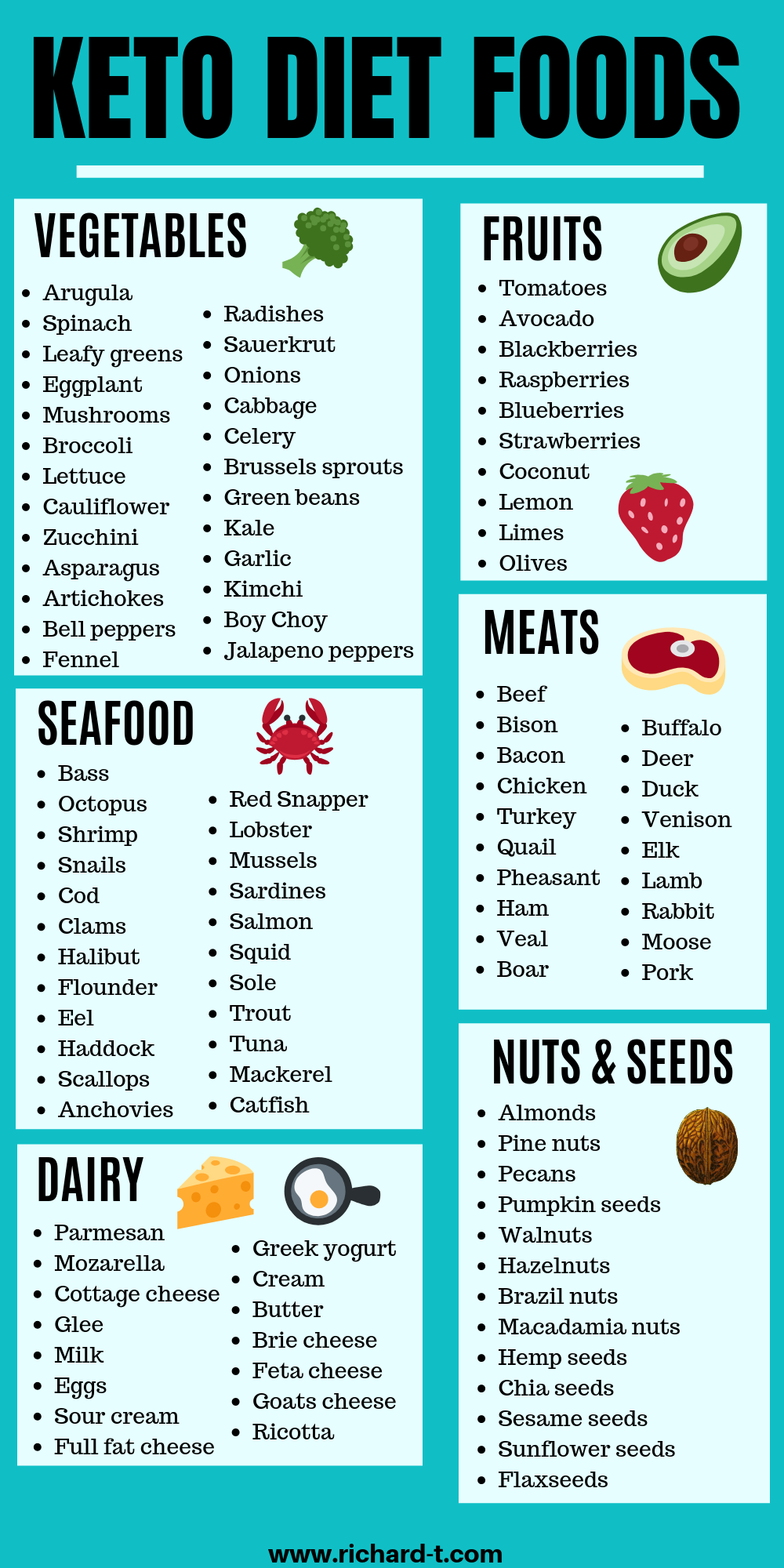 Chart For Keto Diet Chart For Keto Diet