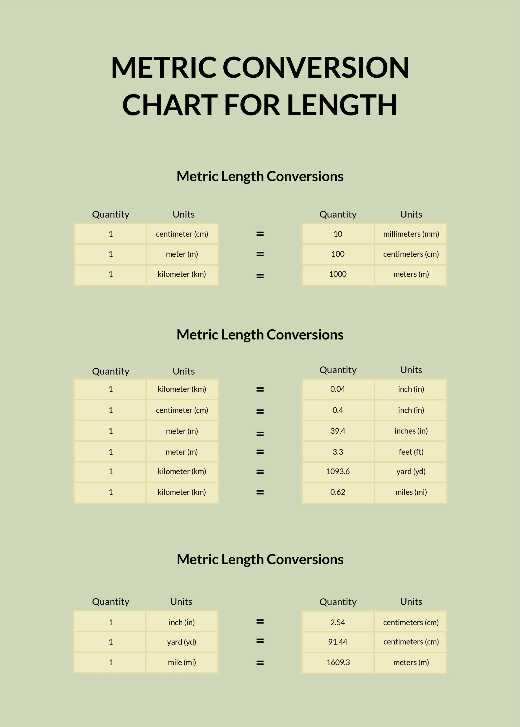 Chart For Metric Conversions Conversion Chart