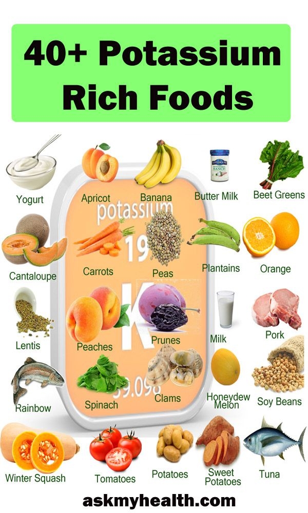 Chart High Potassium Foods 20 Of The Best Dietary Sources Of