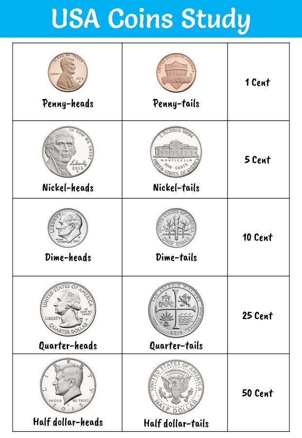 Chart Of Coin Values Chart Of Coin Values