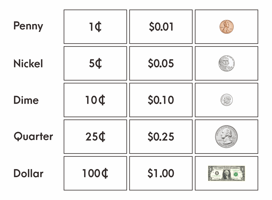 Chart Of Coin Values Chart Of Coin Values