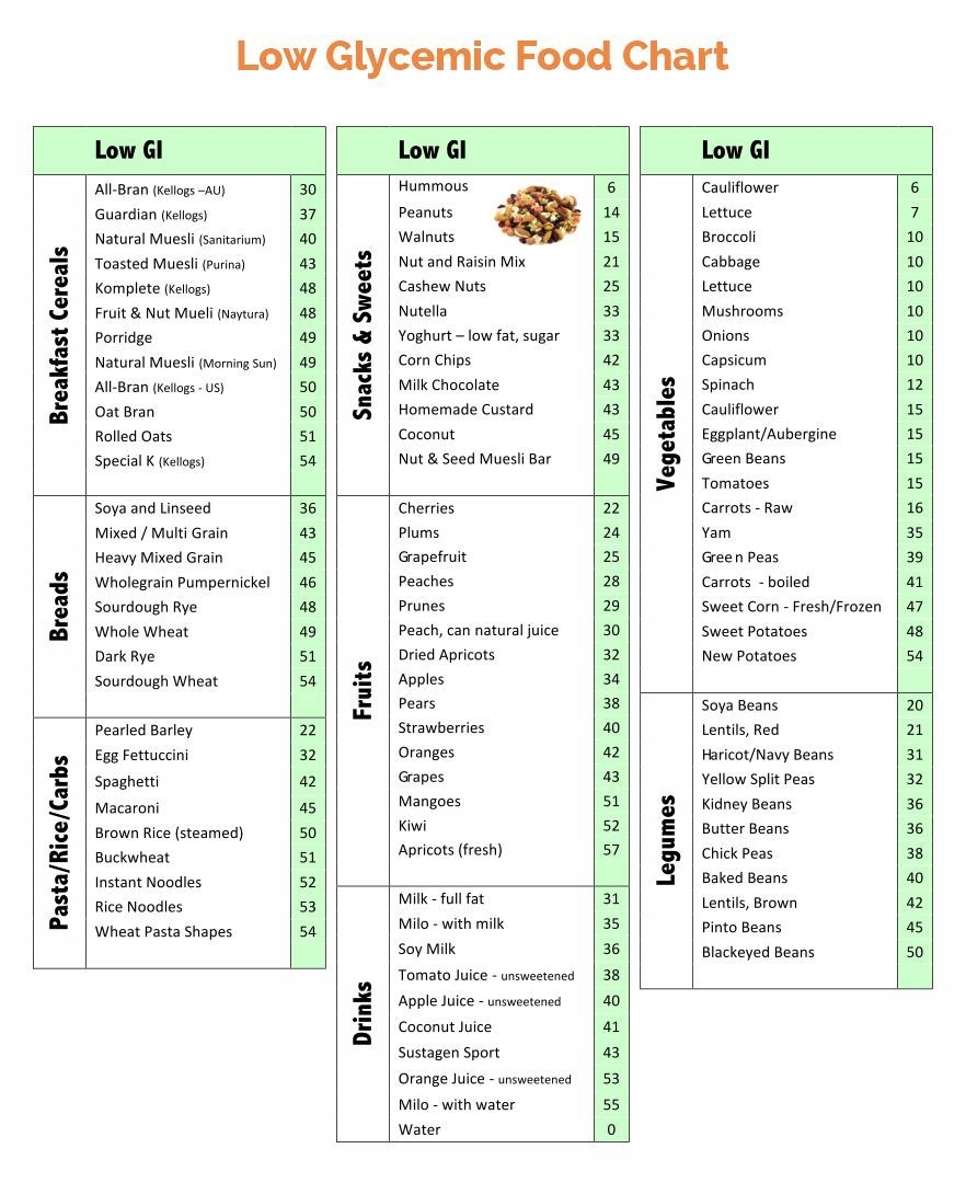 low glycemic foods chart low glycemic foods chart