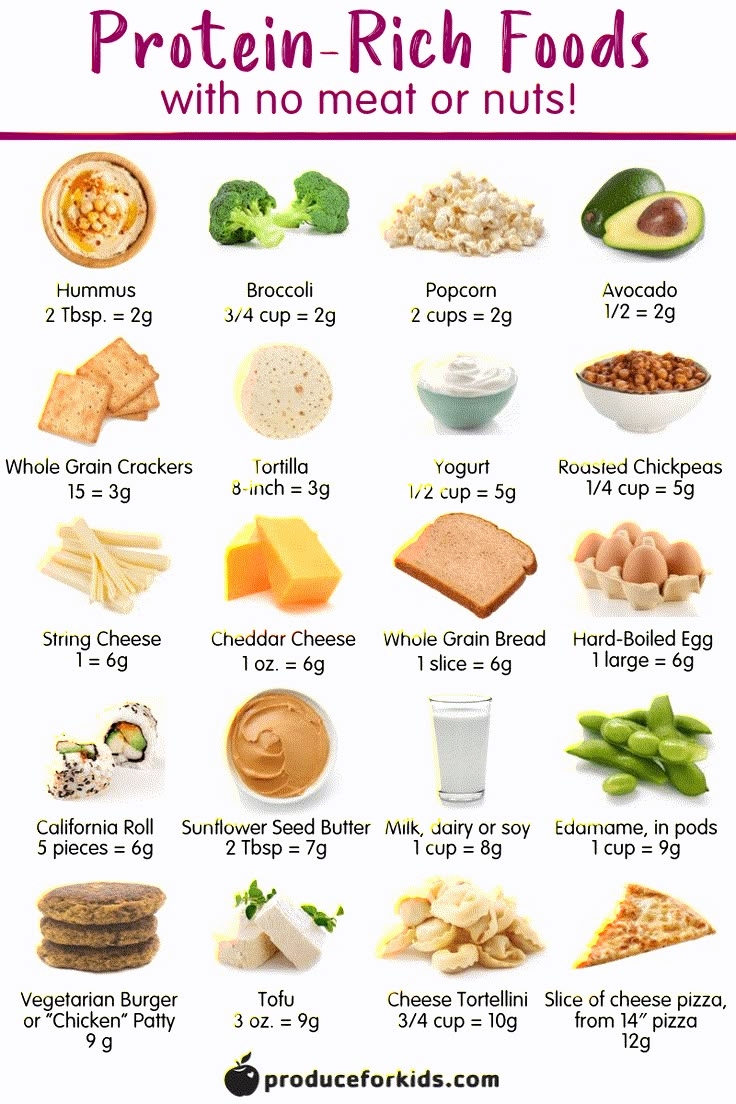 Chart Of Protein Rich Foods Protein Proteins Lebensmittel Ab