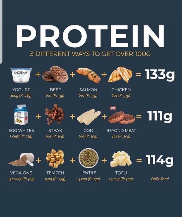 protein charts protein charts