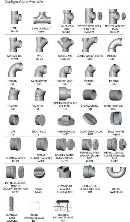 Chart Of Pvc Fittings