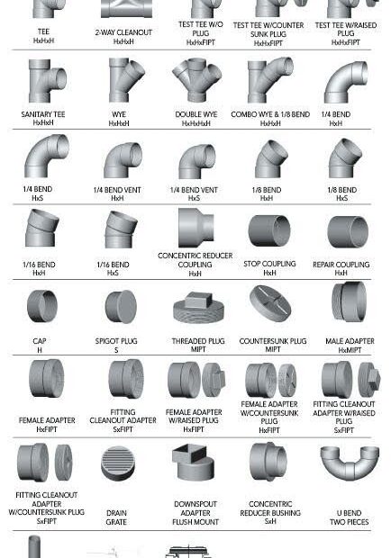 Chart Of Pvc Fittings