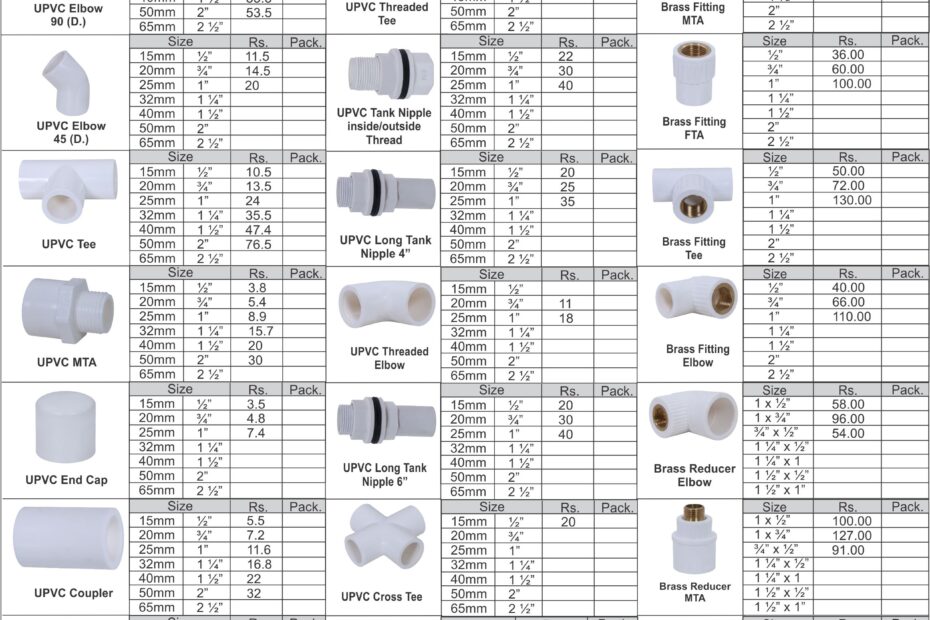 Chart Of Pvc Fittings