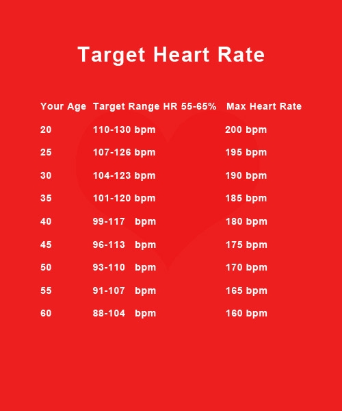 Chart Of Target Heart Rates