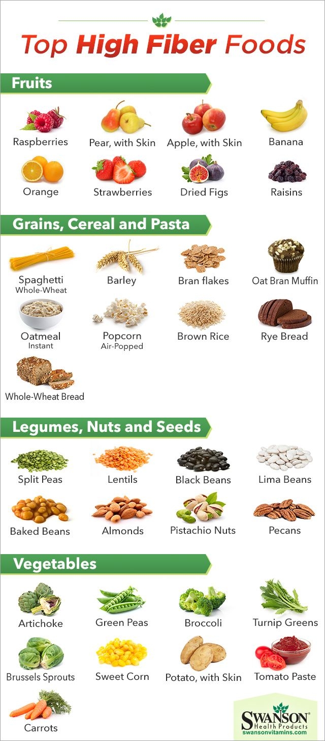 Chart Printable List Of High Fiber Foods