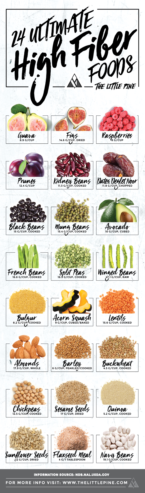 Chart Printable List Of High Fiber Foods