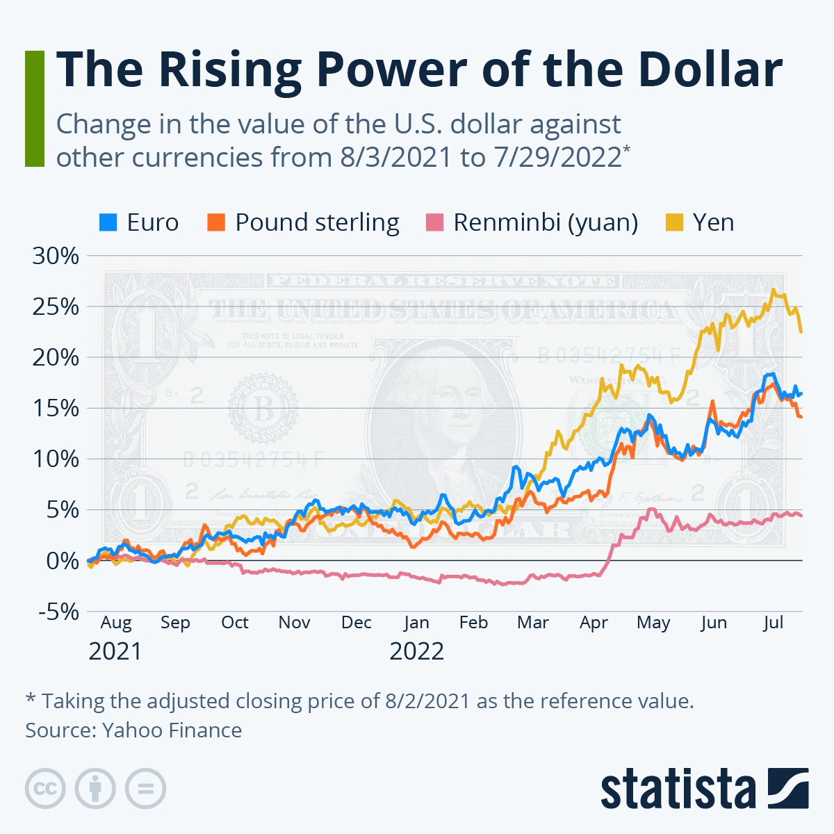 american dollar chart american dollar chart