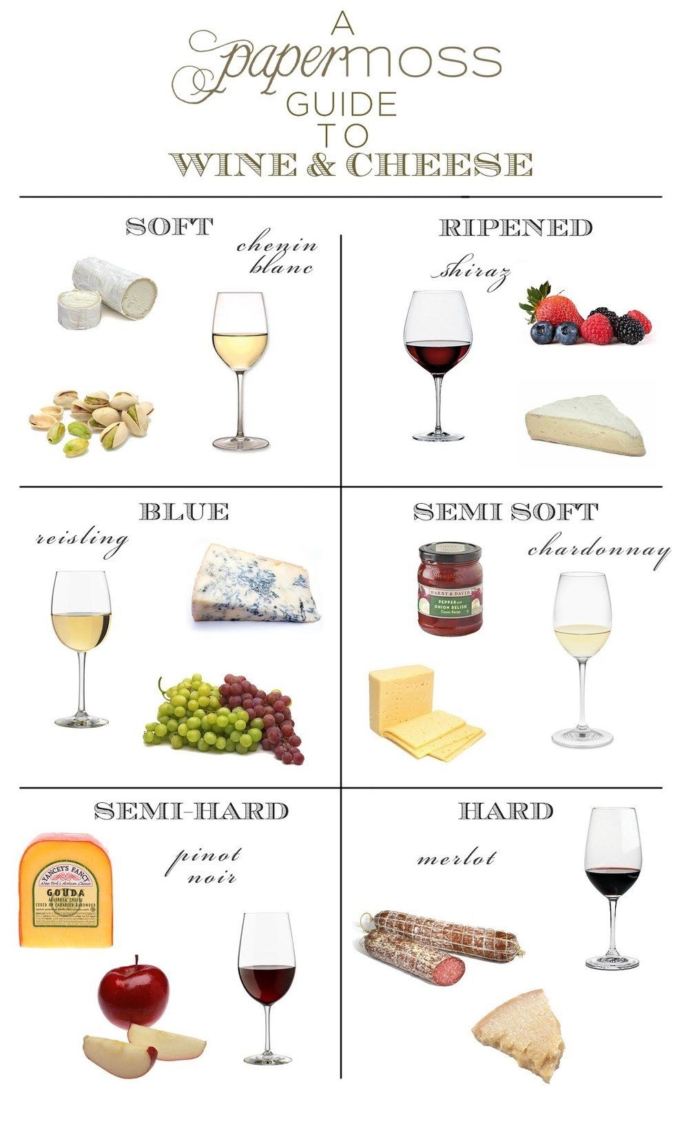 Cheese Wine Pairing Chart Quick Chart Maker