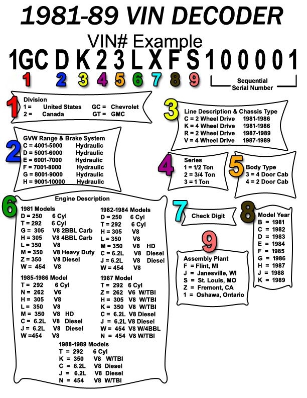 Chevrolet Vin Decoder Chart Educational Chart Resources