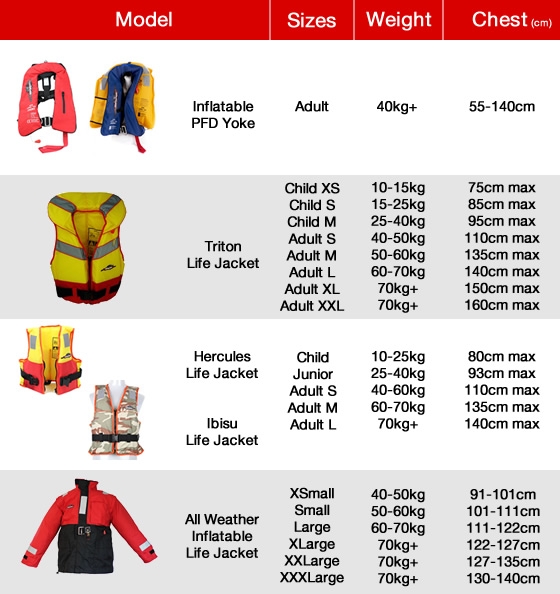 CHILD XS Life Jacket Kids Extra Small Foam Type 1 New Lifejacket PFD1 