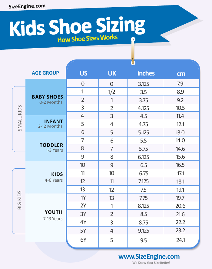 Children Shoe Size Chart By Age Artofit
