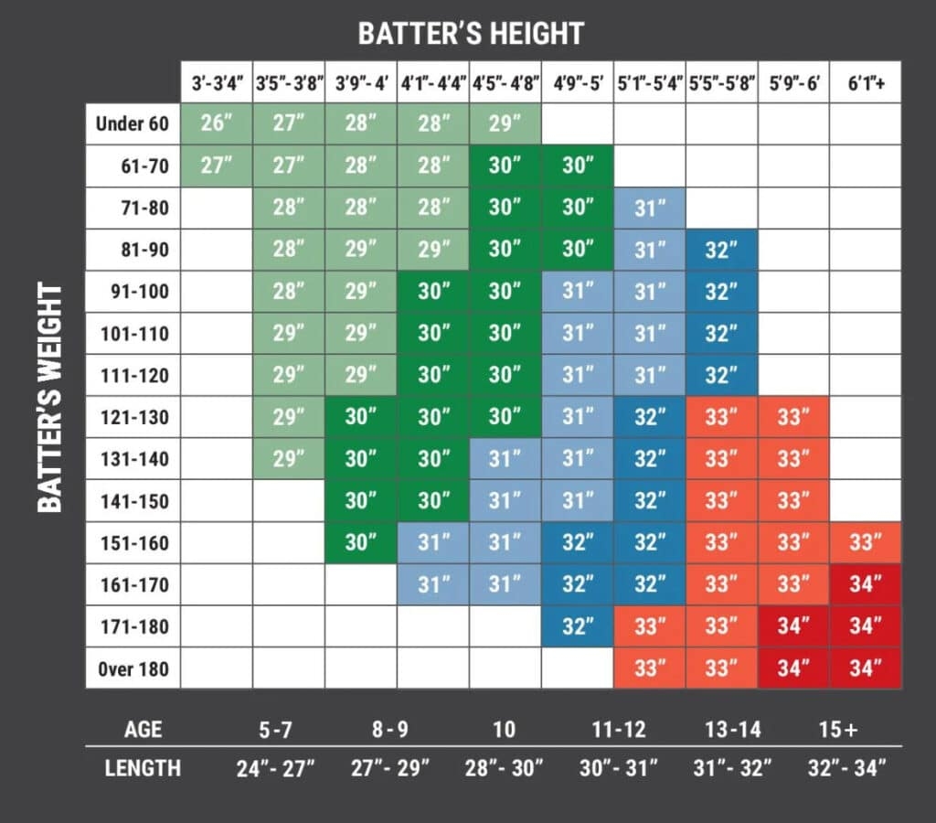 Choosing The Right Wood Baseball Bat Everything You Need To Know 