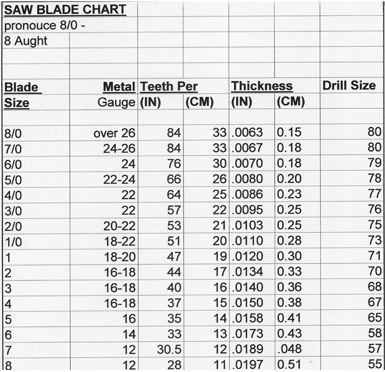 circular saw blade size chart circular saw blade size chart