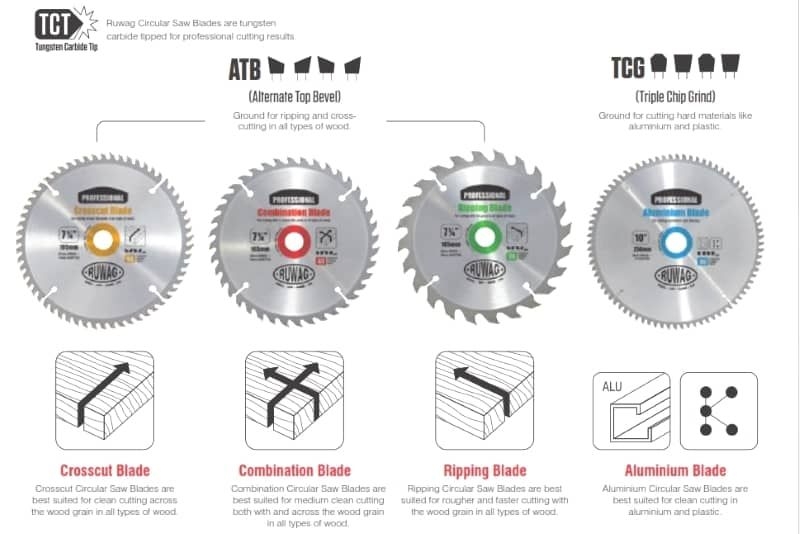 Circular Saw Blade Size Chart Ponasa