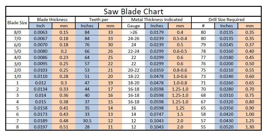 Circular Saw Blade Size Chart Saw 250mm Carbide
