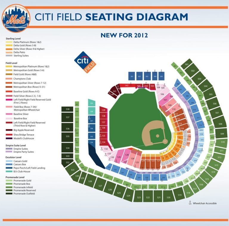 Citi Field MLB Stadium Guide