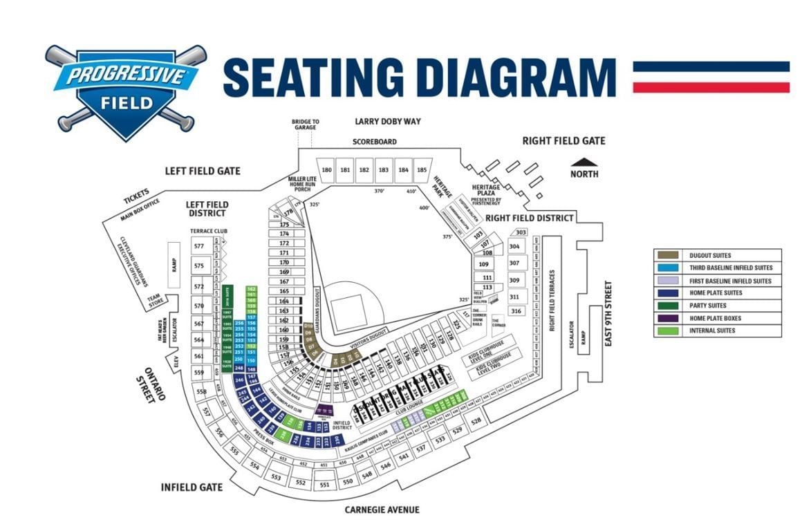 Cleveland Guardians Stadium Progressive Field Capacity Seating Chart 