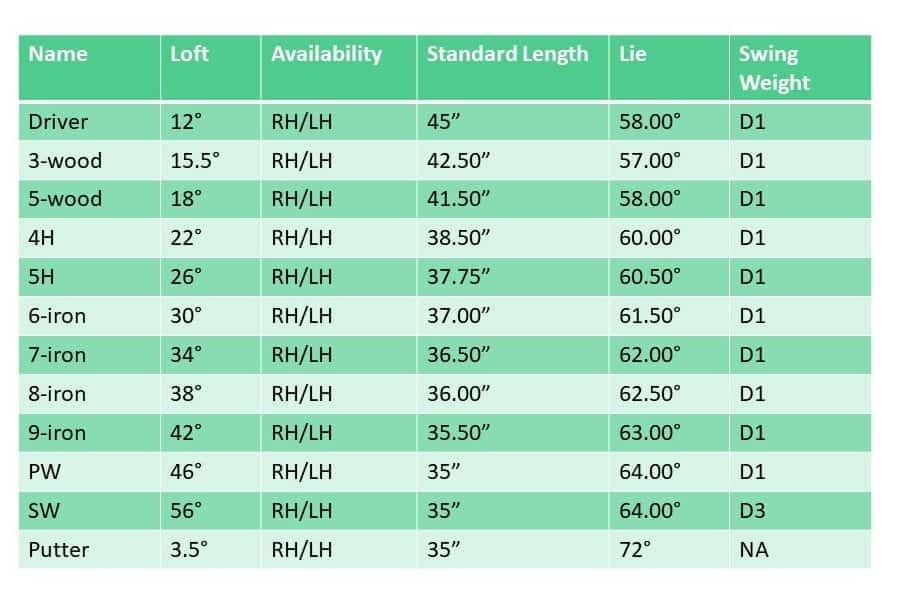 Club Lofts Chart At Noah Bugnion Blog